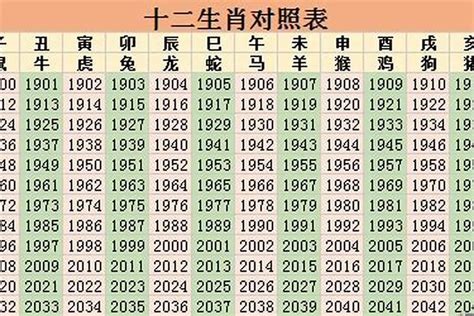 1952年屬什麼|1952年属什么生肖？